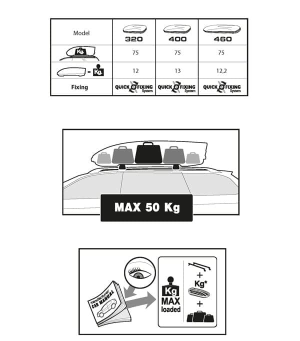 Кровен куфер Menabo - VENOM/ MARATHON 400 црн мат - слика 5