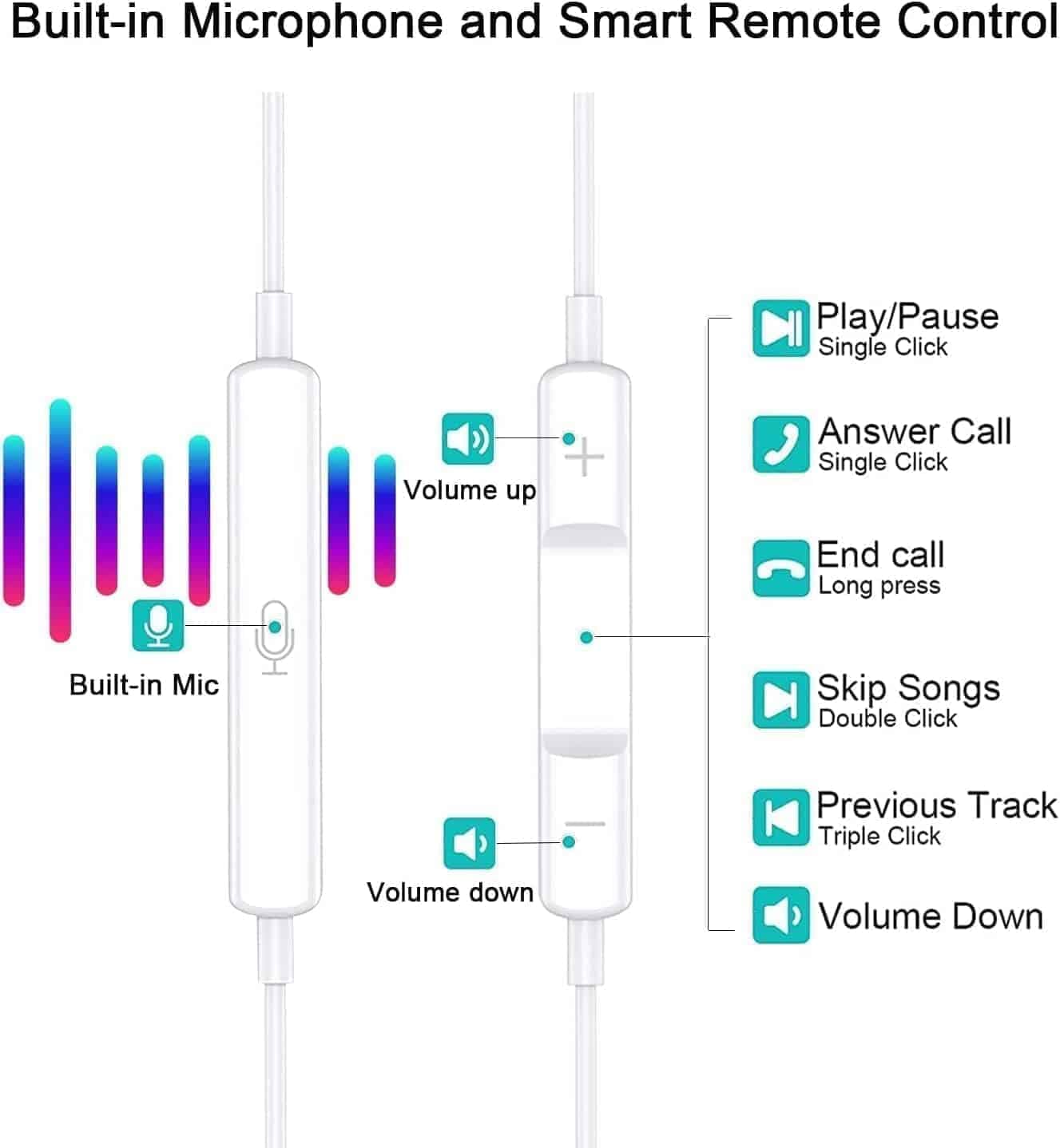 Busy AUX Wired earbuds – 51041 - слика 4