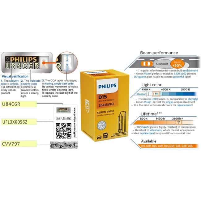 Сијалица Philips D1S 35W 85415 - слика 3