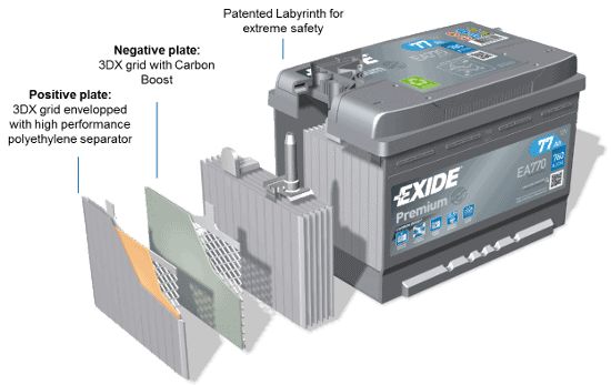 AKUMULATOR  EXIDE EA530   53 AH   R+ - слика 2