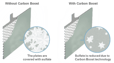 AKUMULATOR EXIDE EA770   77 AH   R+ - слика 4