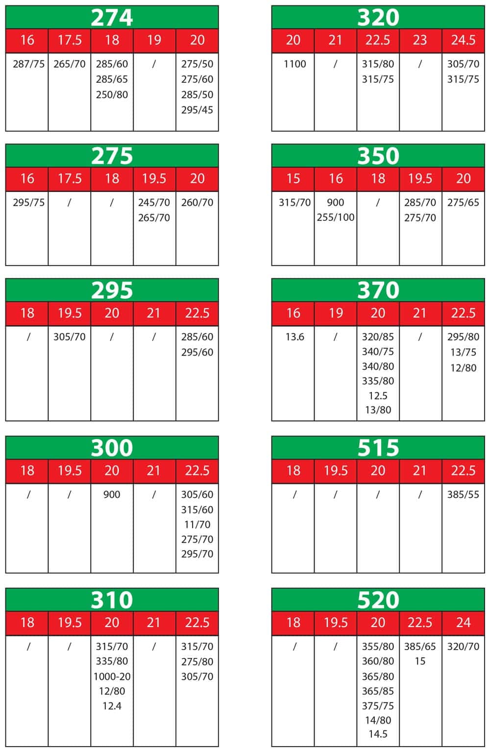 ПРАКСИС Камионски Ланци за Снег (300) - 098300 - слика 2