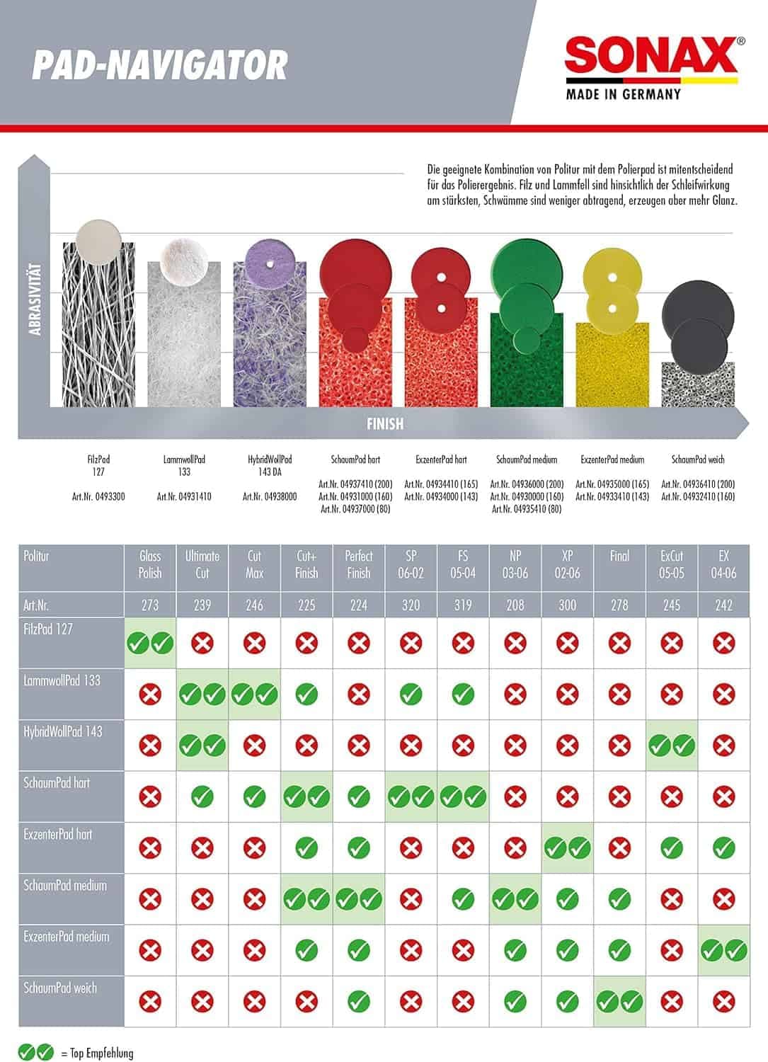 Сунѓер за полирање црвен 165 Sonax 493441 - слика 4