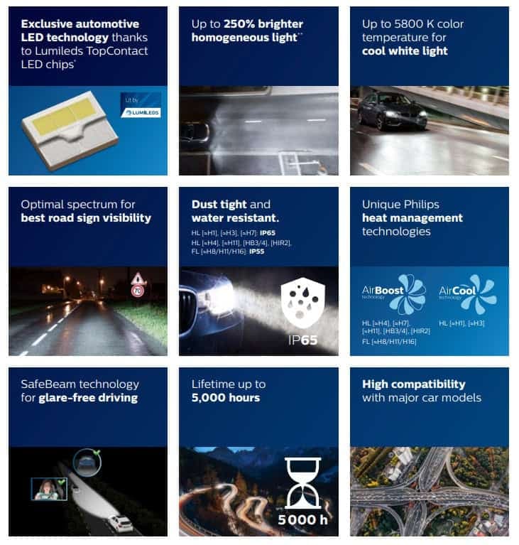 PHILIPS H4 LED Ultinon PRO9000 HL 718631 - слика 5