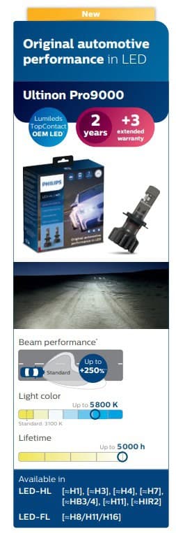 PHILIPS H7 LED Ultinon PRO9000 HL 720931 - слика 7