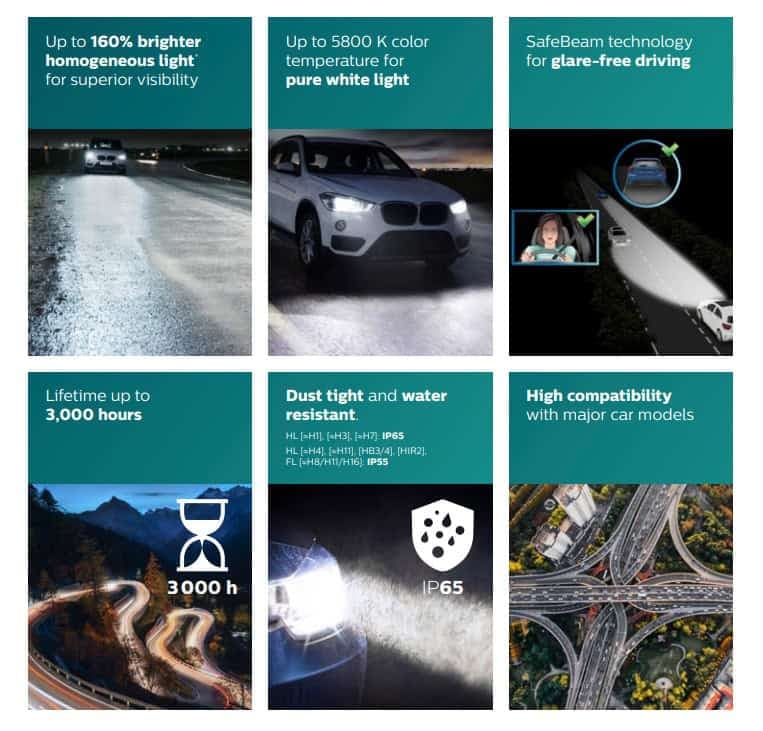 PHILIPS H7 LED Ultinon PRO5000 HL 784131 - слика 4