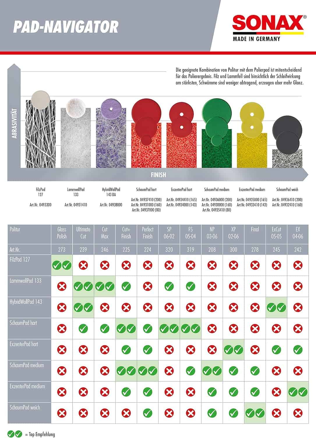 493441 2 Високо квалитетни авто полирачи за фарове, со ефикасен ефект на полирање и третман. Совршени за чистење и заштита на автомобилски фарови, со сертификат за издржливост и безбедност. Опрема за професионален и домашен автосервис.